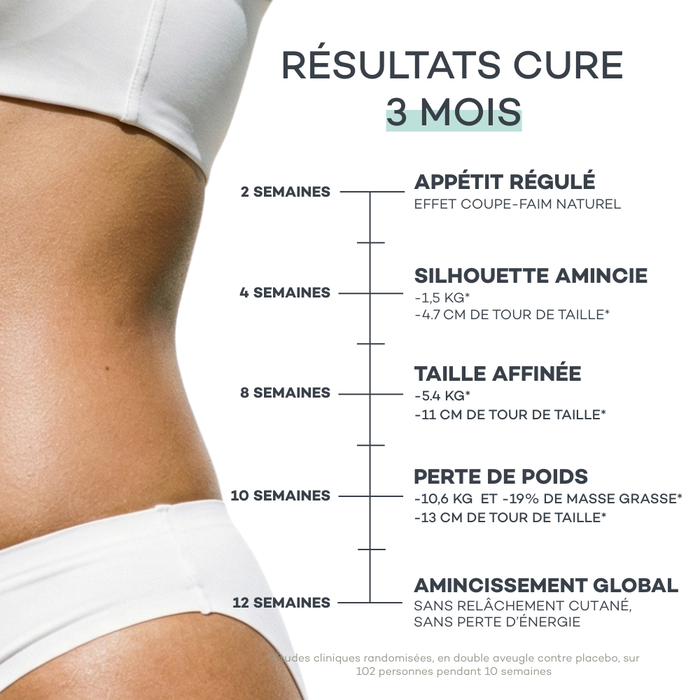 Bevanda Pancia Piatta