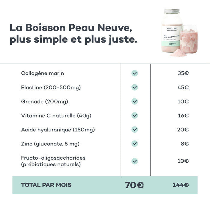 Pro-Collagene Nuova Pelle Lampone