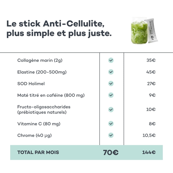 Stick Anticellulite