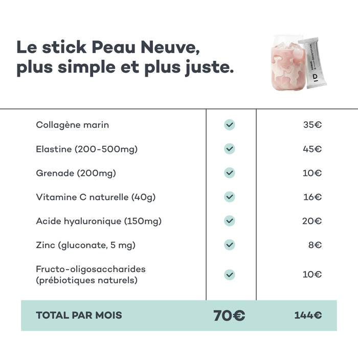 Bastoncini Peau Neuve