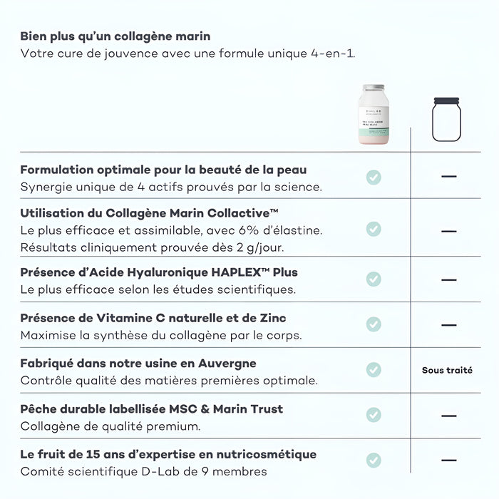 Tableau comparatif Collagène
