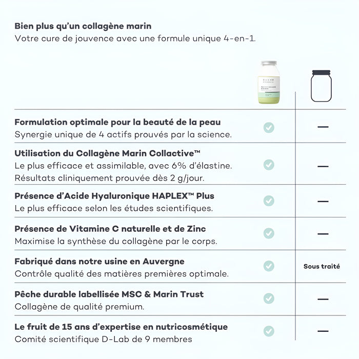 Pro-Collagène Pelle Nuova Matcha