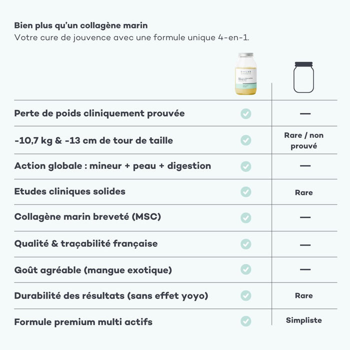 Pro-Collagene Ventre-Piatto Mango