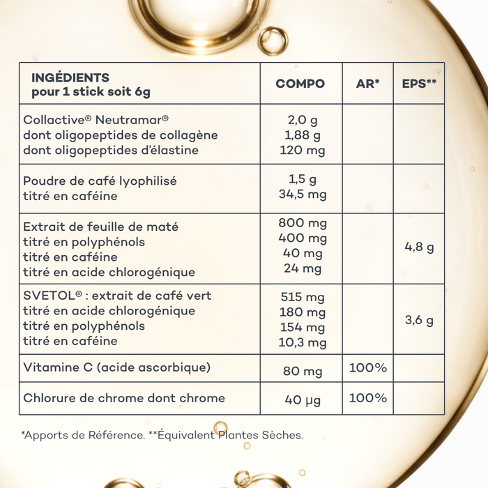 Bastoncini Brucia-Grassi - Caffè