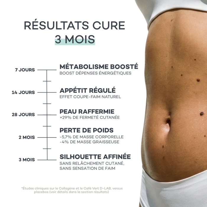 Bevanda Brucia Grassi - Caffè