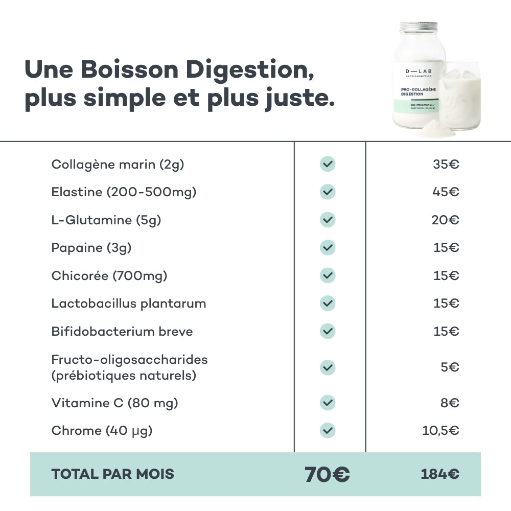 Bevanda Digestiva