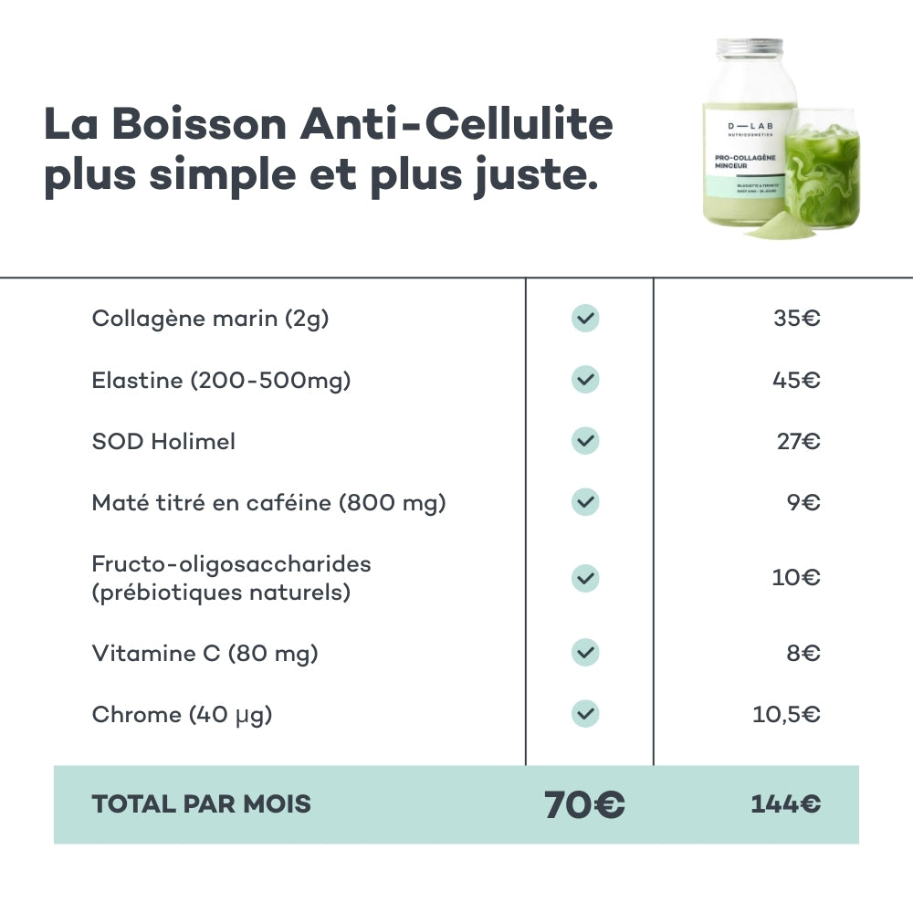 Bevanda Anticellulite