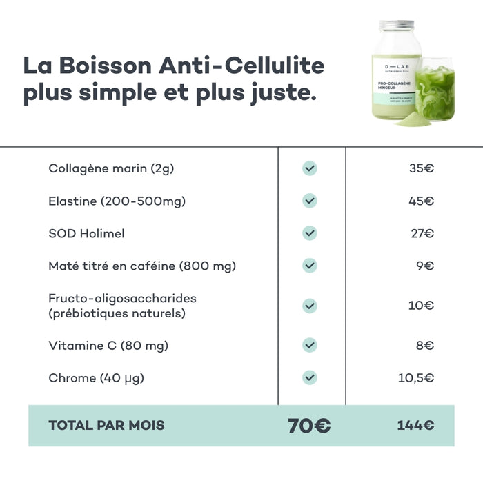 Kiwi dimagrante pro-collagene