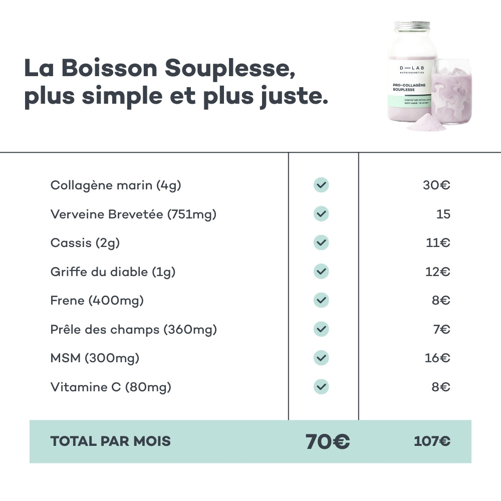 Bastoncini Souplesse - Ribes nero