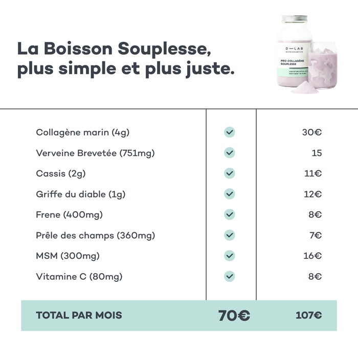 Flessibilità del pro-collagene