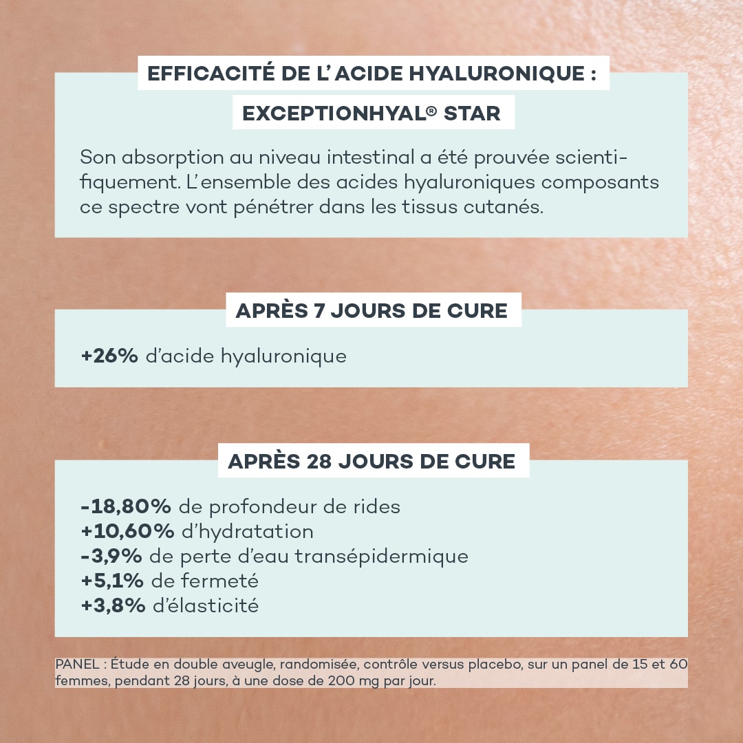 gelules acide hyaluronique