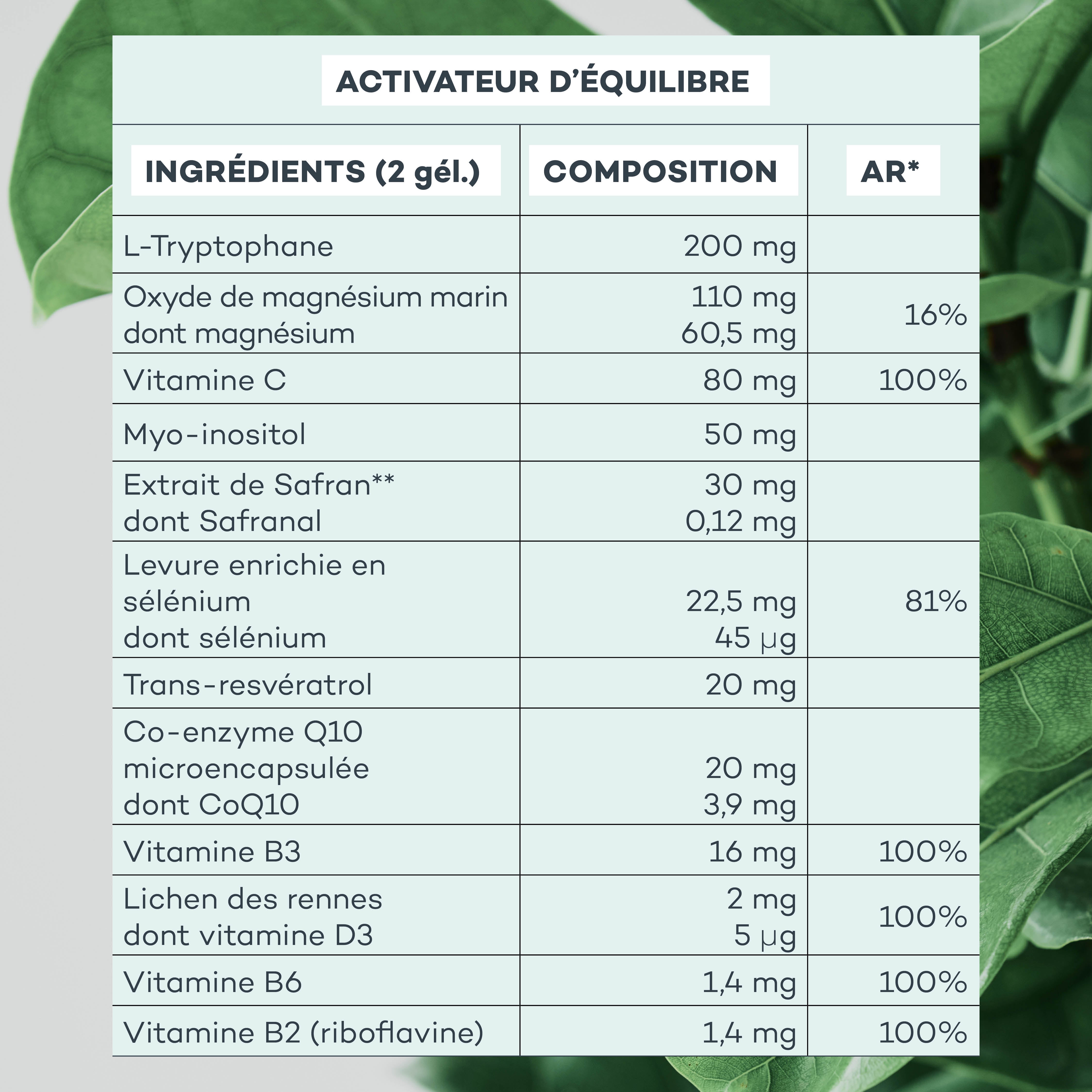 composition activateur équilibre