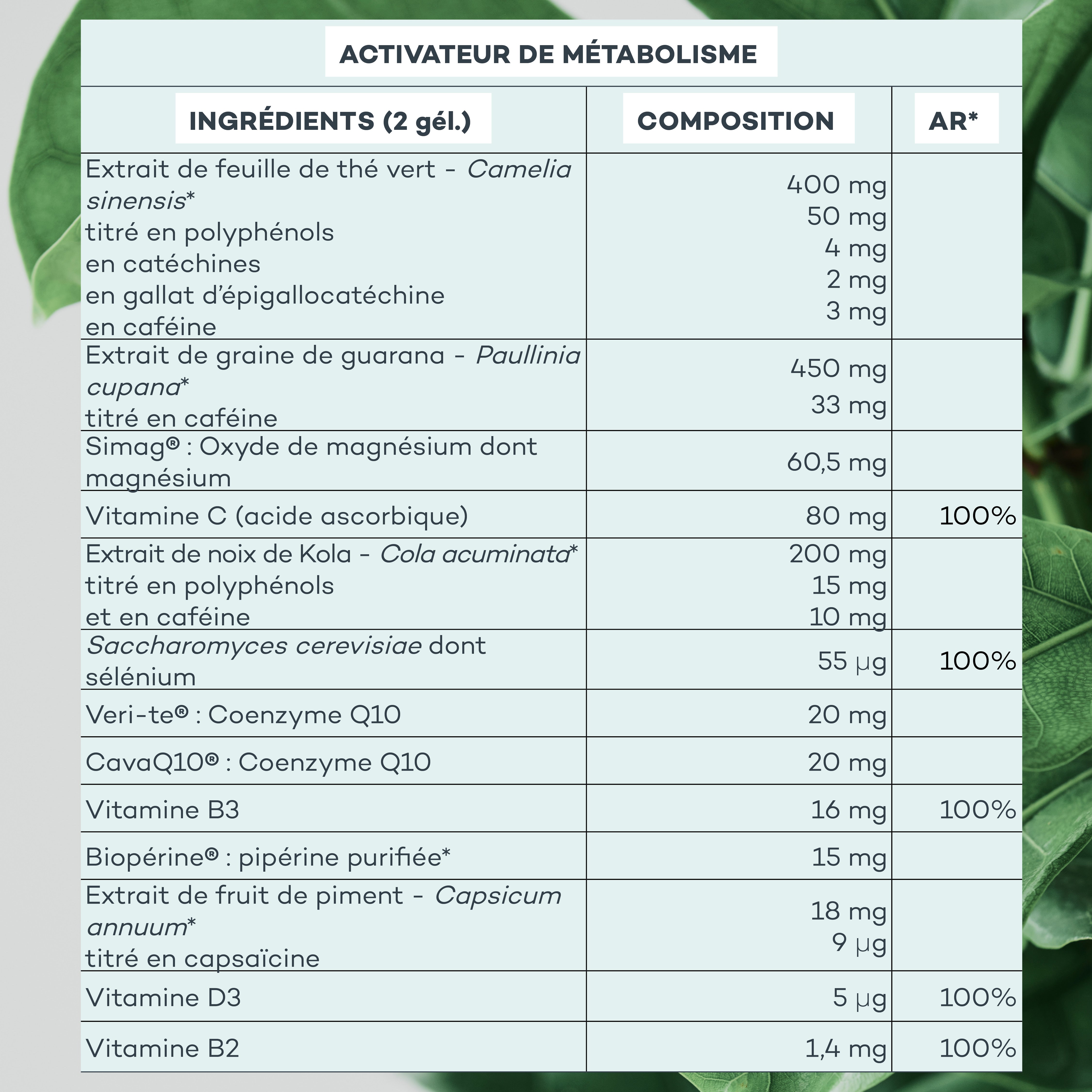 ingrédients activateur de métabolisme