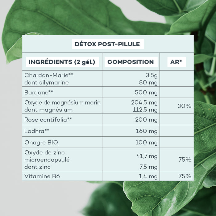 arrêt de la pilule
