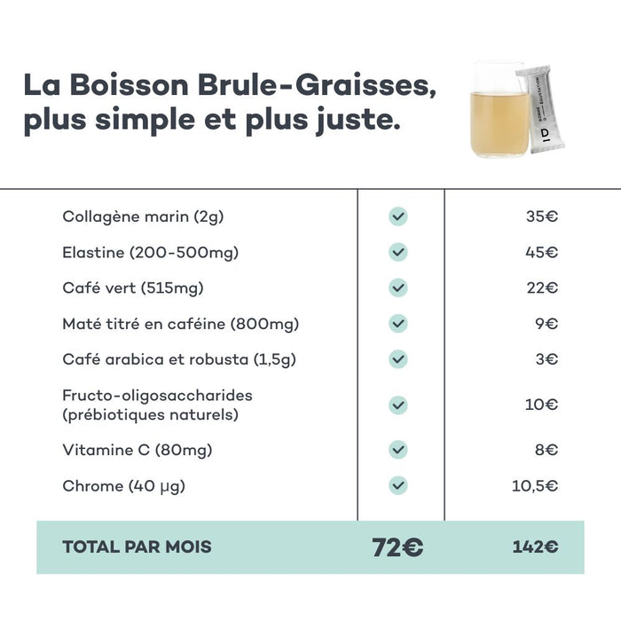 Pro-Collagène Minceur Bastoncini di Caffè