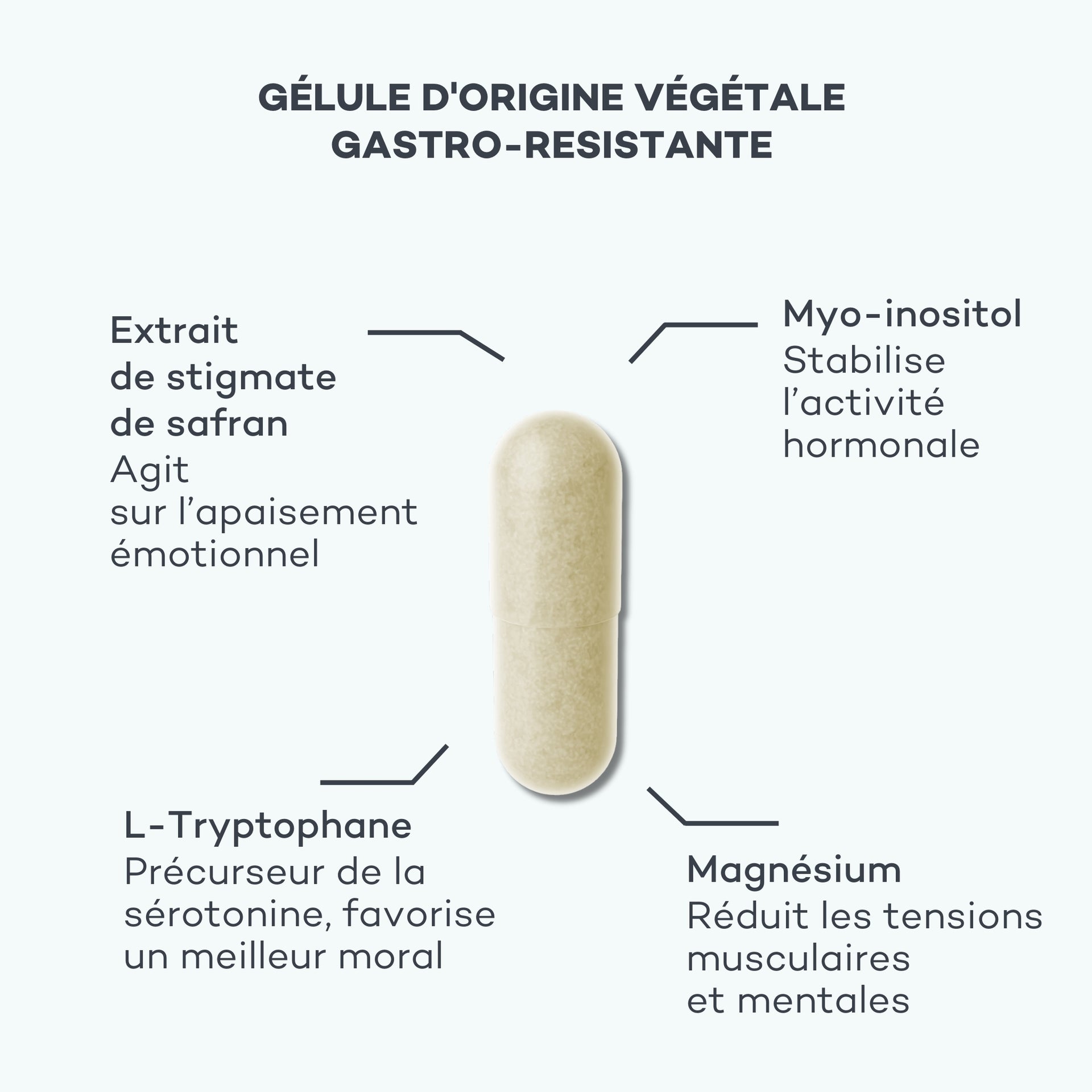 équilibre hormonale