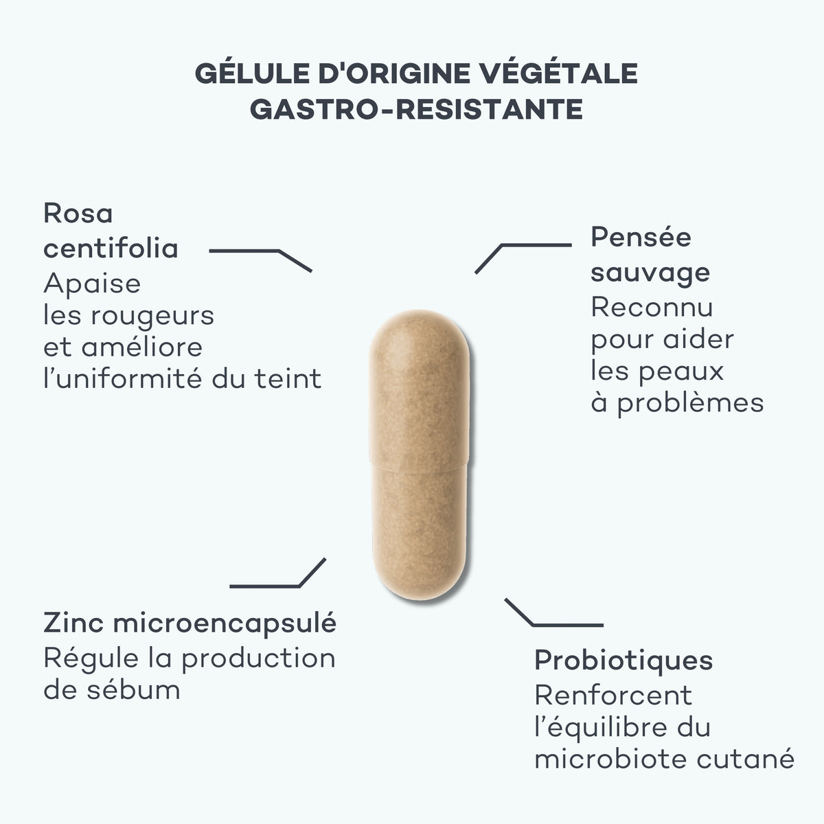 réduire l'acné