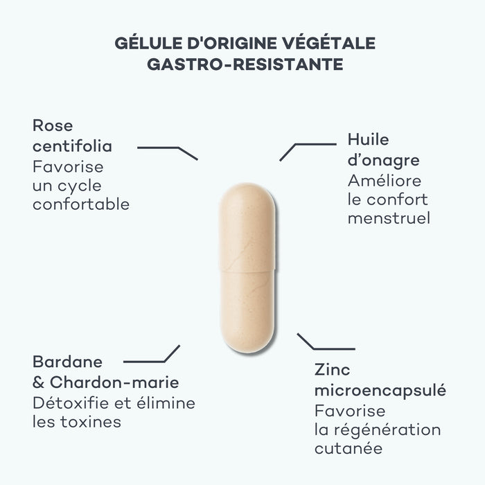 cycle menstruel