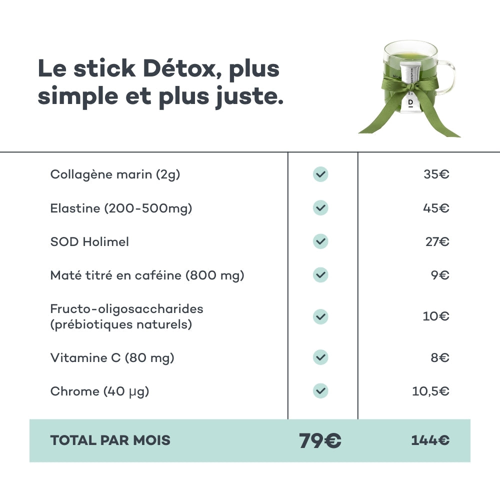 Cofanetto Natale Bevanda Detox - Menta Limone
