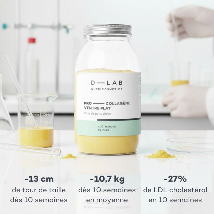 résultats étude clinique Ventre-Plat 