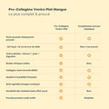 Tableau de comparaison Pro-Collagène Ventre plat autres compléments minceur