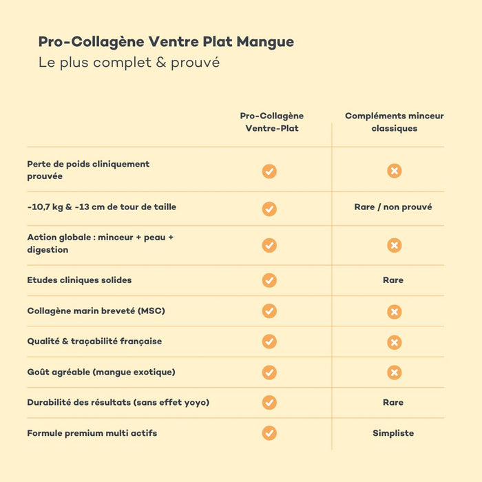 Tableau de comparaison Pro-Collagène Ventre plat autres compléments minceur