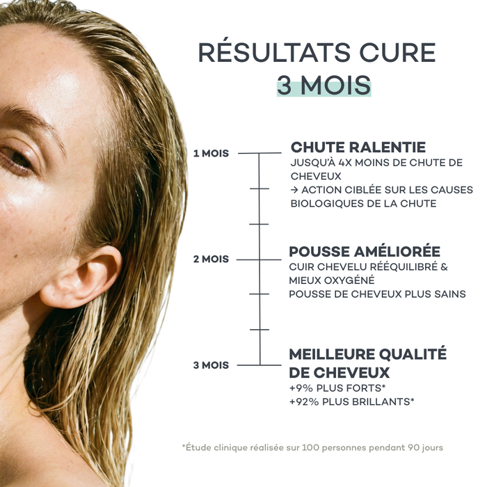 Routine per la Crescita dei Capelli - ASTUCCIO MULTILINGUE