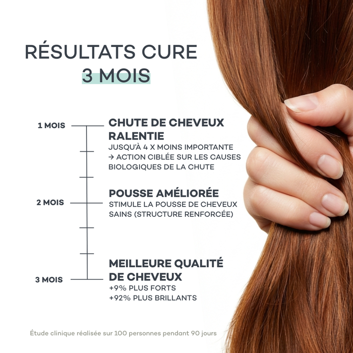 Routine Nutrizione-Capillare