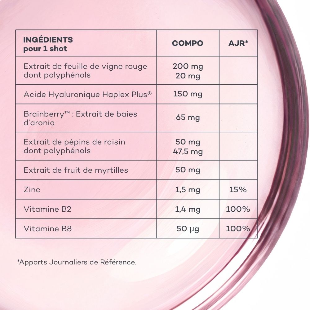 Shots Contorno Occhi
