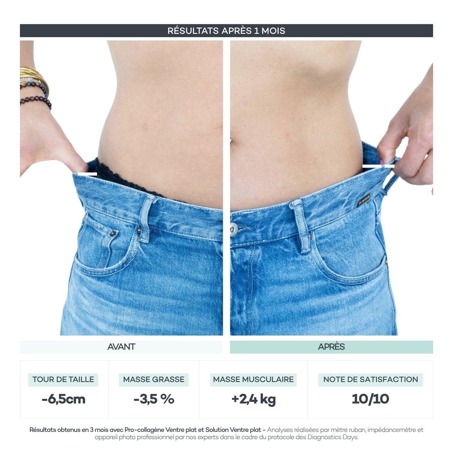 Avant/après Diagnostics Days — Body-Reset